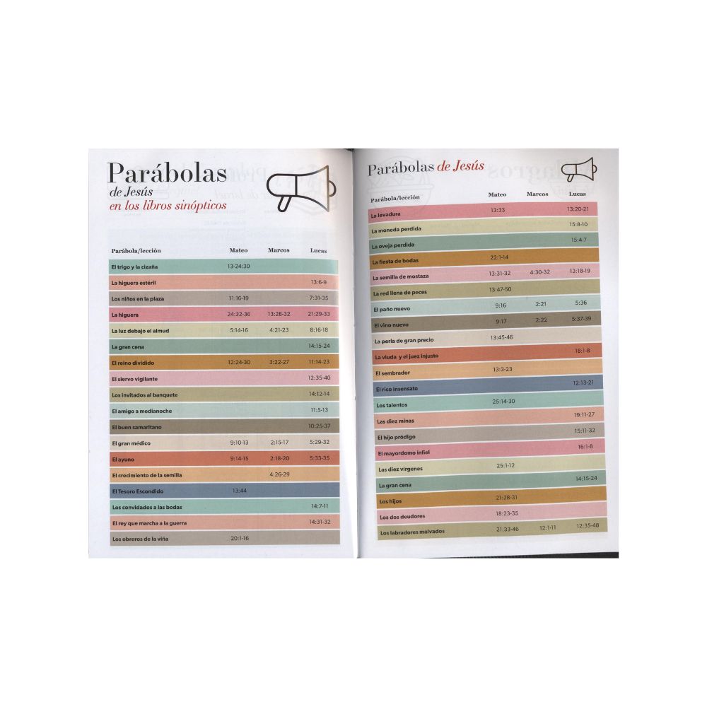 Biblia LG Jean Azul - C/C RV1960 - Imagen 2